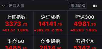 走势图 逼近历史最高峰！北向资金净流入重演逼空？券商：行情级别会超出想象