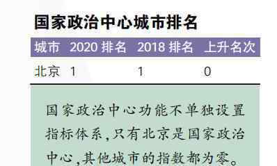 国家中心城市最终名单 独家！2020年国家中心城市指数报告发布，完整榜单在这里，你的城市排名上升了吗？