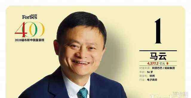 中国富豪 刚刚，福布斯中国富豪榜揭榜！首富还是马云，身家4377亿