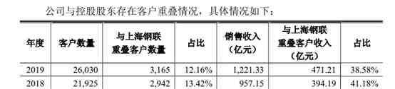 钢银电商 钢银电商申请挂牌精选层 已回复第一轮问询