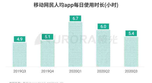 美柚app 女性亲子领域渗透率攀升至10.4% 美柚领跑优势明显