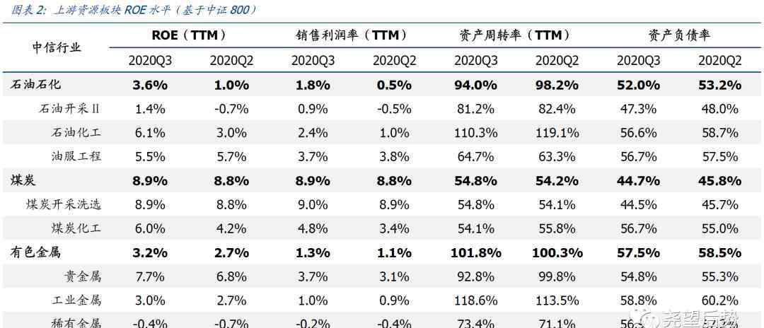 行业景气 哪些行业景气持续向上？