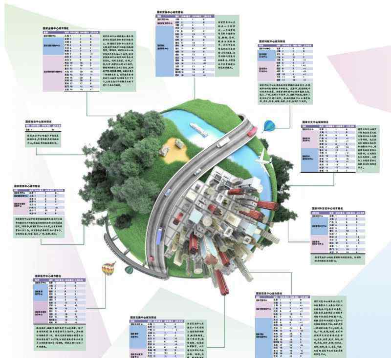 国家中心城市最终名单 独家！2020年国家中心城市指数报告发布，完整榜单在这里，你的城市排名上升了吗？