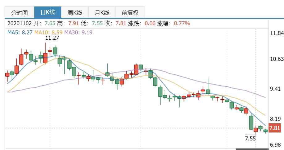 金科股份 股价暴跌、未来业绩不容乐观…该拿什么拯救你，“我的金科股份”