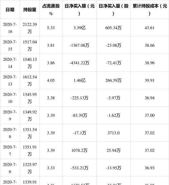 中航沈飞股票 中航沈飞最新消息：中航沈飞获外资买入1.52%股份