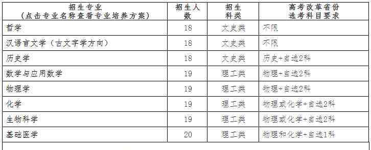 武汉大学招生 2020武汉大学强基计划招生简章及计划