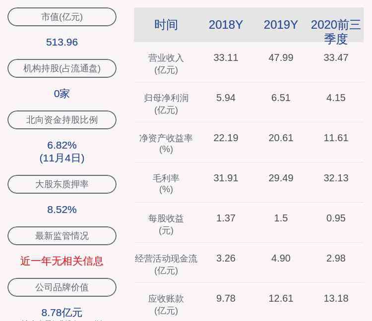 璞泰来 璞泰来：控股股东一致行动人质押3920万股