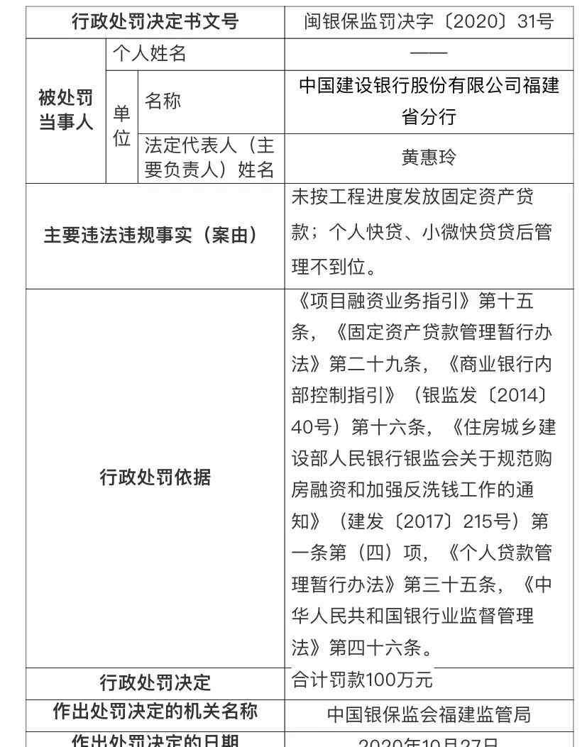 固定资产合计 央妈出手，多家银行合计被罚超1000万！都因为这事儿