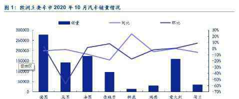 欧洲色情 安信证券：银色十月，欧洲电动车持续繁荣