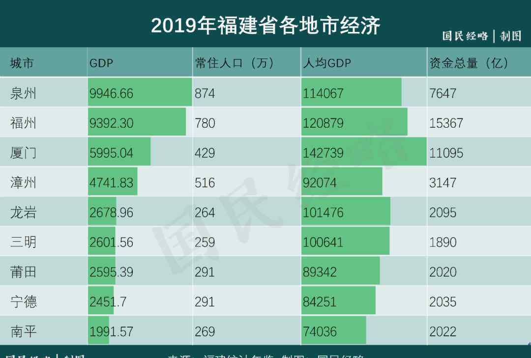 城市gdp 逼近万亿！谁是下一个万亿GDP城市？这7个城市有希望