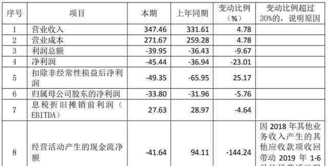 紫光集团 2029亿债务压顶，紫光集团陷“芯事困境”