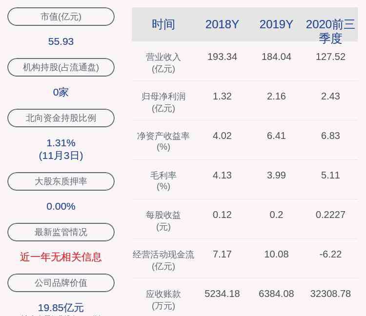 豫光金铅集团 豫光金铅：第一大股东豫光集团质押1亿股