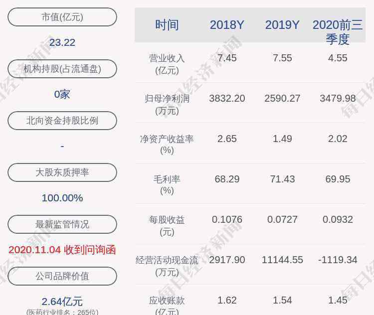 st金花 ST金花：持股5%以上股东邢博越及其一致行动人增持约376万股，比例达到1%