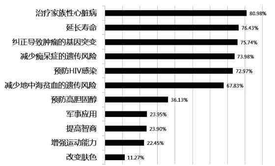 晚上鸡叫说是有人死 2020年山西省高考语文模拟试题（含答案）