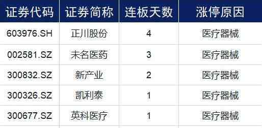 今天涨停个股一览表 今日涨停个股有哪些?今日涨停板股票一览表