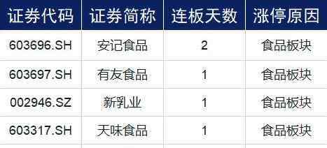 今天涨停个股一览表 今日涨停个股有哪些?今日涨停板股票一览表