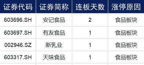 今天涨停个股一览表 今日涨停个股有哪些?今日涨停板股票一览表