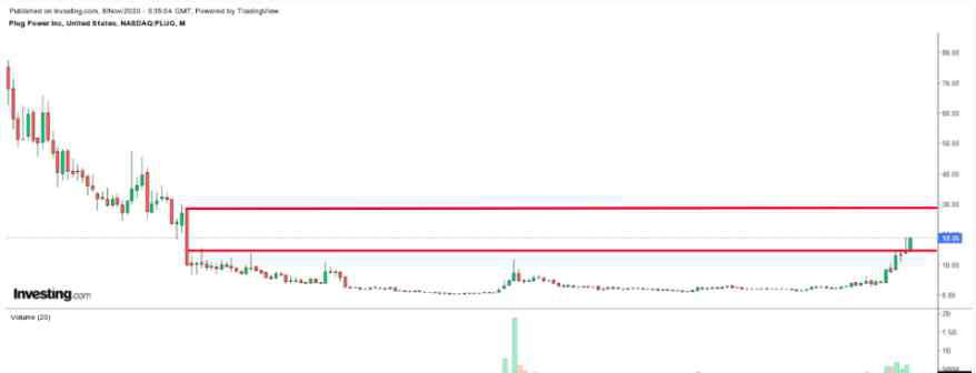 普拉格能源 飙升500%的普拉格能源VS跌跌不休的西方石油公司：买哪只?