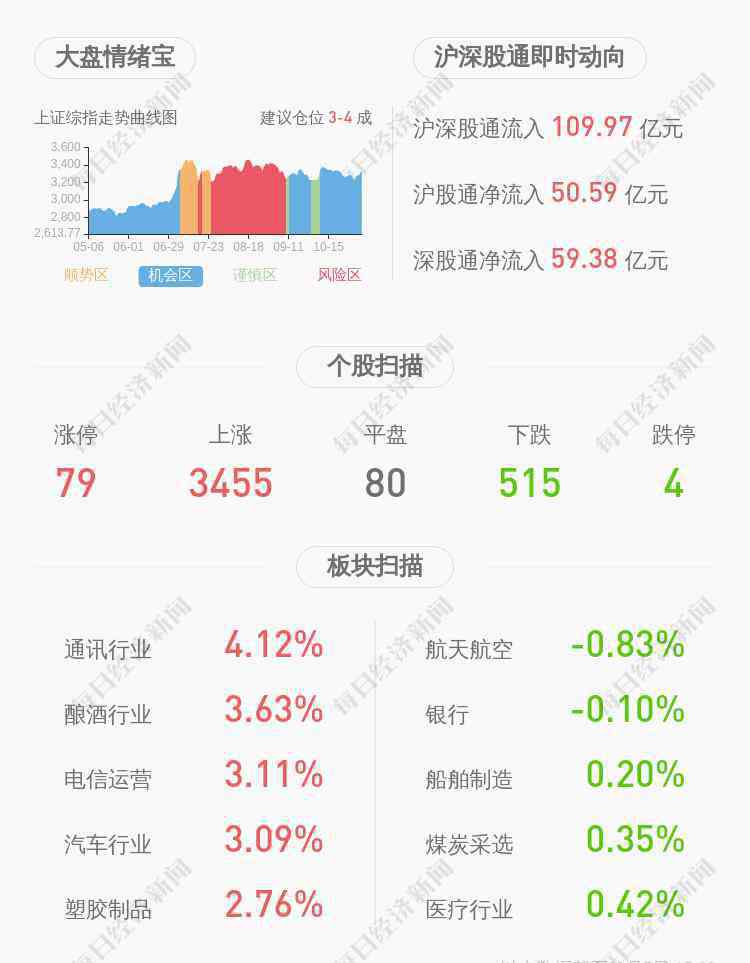 瑞和股份 注意！瑞和股份：王偿和、杨斌、陈如刚拟减持公司股份