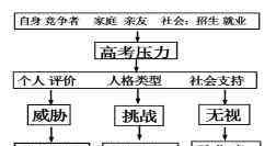 晚上鸡叫说是有人死 2020年山西省高考语文模拟试题（含答案）