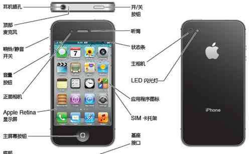 iphone4s电池 iPhone4S电池容量是多少