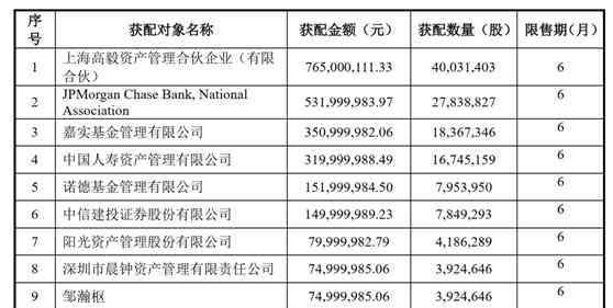 高毅 高毅资产7.65亿认购均胜电子定增股