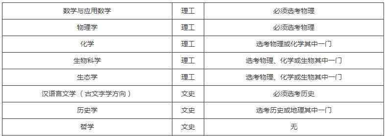 中山大学招生办 中山大学2020强基计划招生简章及报名时间