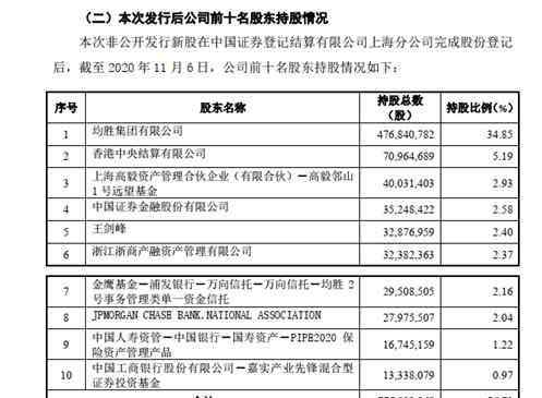 高毅 高毅资产7.65亿认购均胜电子定增股