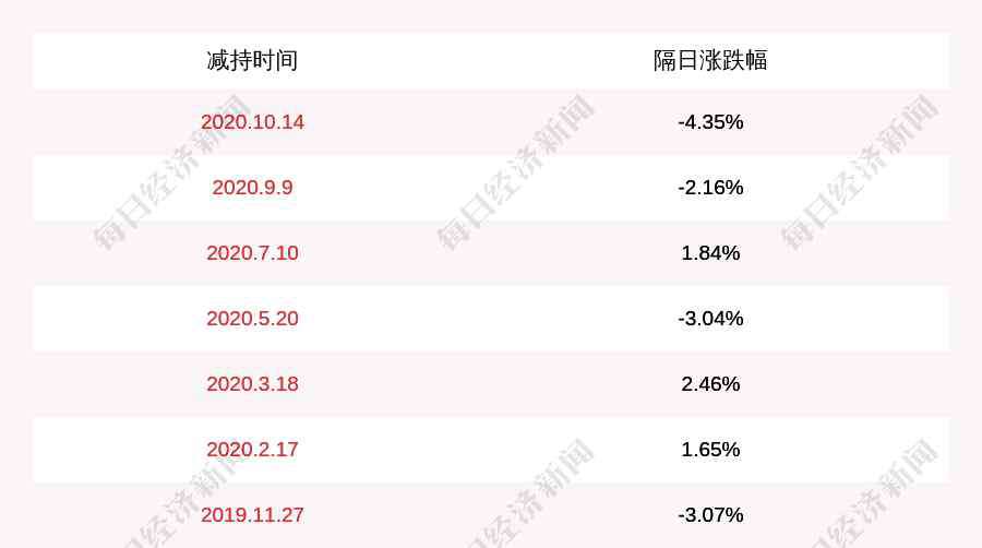 中颖电子股票 中颖电子：持股5%以上WinChannel拟减持公司不超过196万股股份