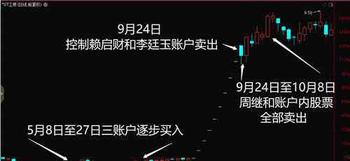 江泉实业股吧 成都体院教授内幕交易被罚没两千多万！官司打到了最高法