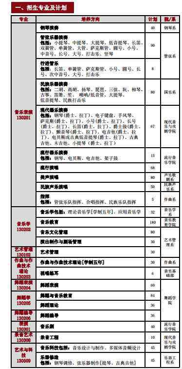 星海音乐学院招生网 2020星海音乐学院本科招生简章及计划最新