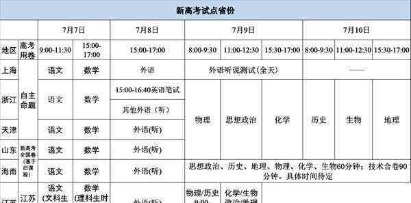 高考时间是几号 今年高考时间是什么时候 2020全国高考时间汇总