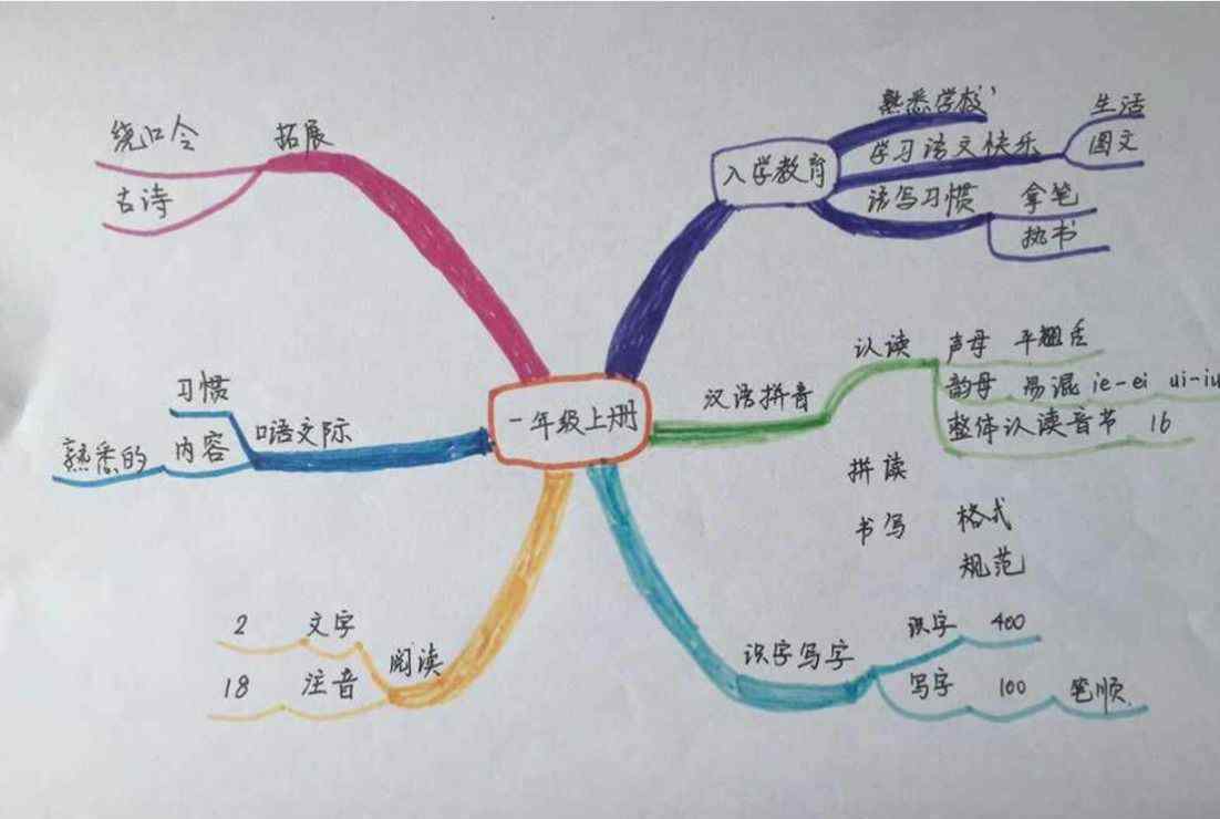 大抗议书 《午夜动物园》之思维导图&抗议书