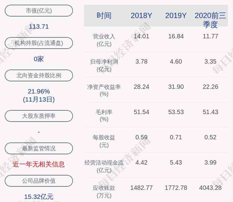 夏鼎 浙江美大：夏鼎先生延期购回1116万股