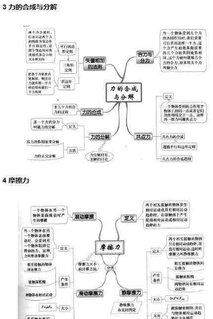 高中物理笔记 高中物理必备学霸笔记知识点