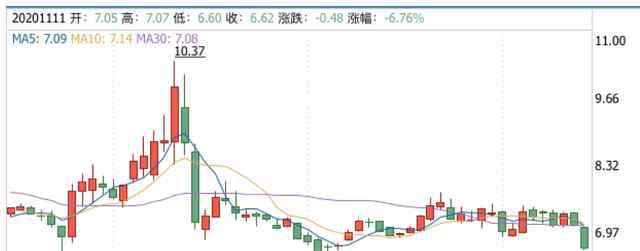 三五互联股票最新消息 蹭热点失败，大股东撤离，三五互联难改困境