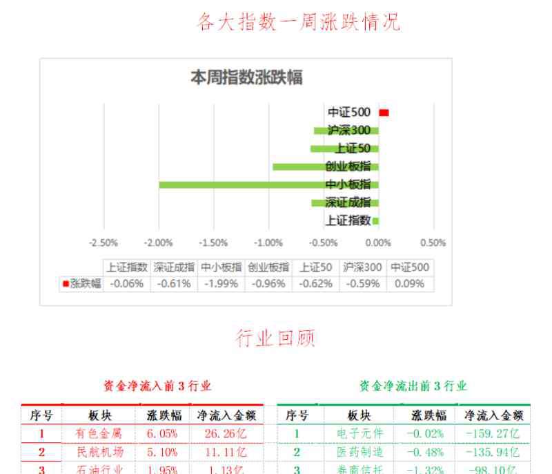 来临 市场重要变盘即将来临 三大板块迎绝佳低吸机会