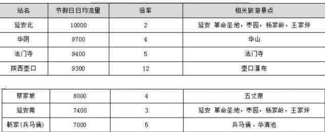 十一期间高速堵车吗 国庆节高速堵吗 国庆节高速堵车时间段