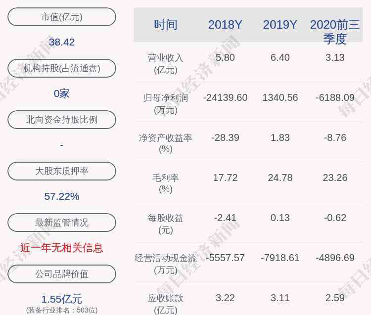股票交易日 交易异动！普丽盛：连续两个交易日收盘价格涨幅偏离值累计超过30%