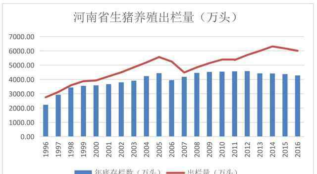 生猪养殖调研报告 河南省养猪现状及发展趋势调研报告