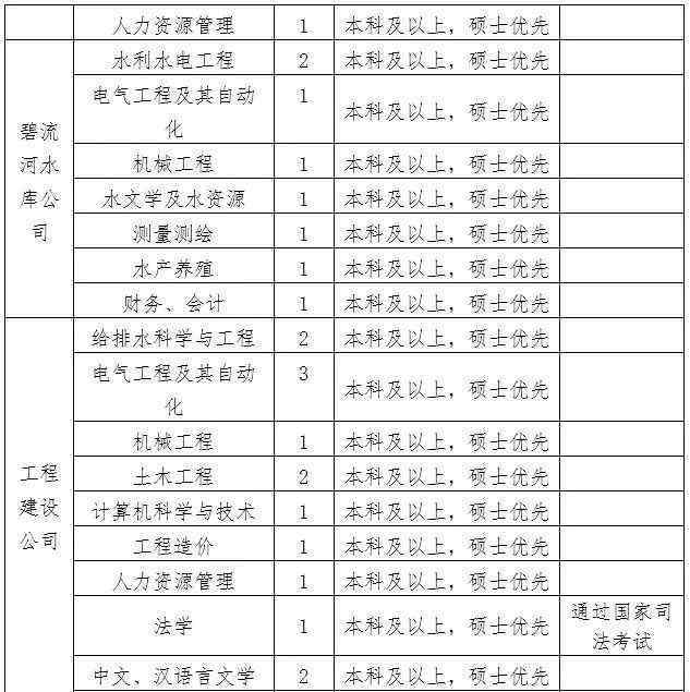 大连晚报招聘 【扩散】大连又有招聘啦！有的职位年薪20万起！