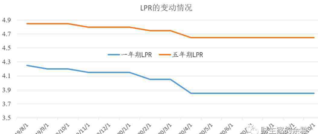 股票暴跌 信用债暴跌，麻烦大了