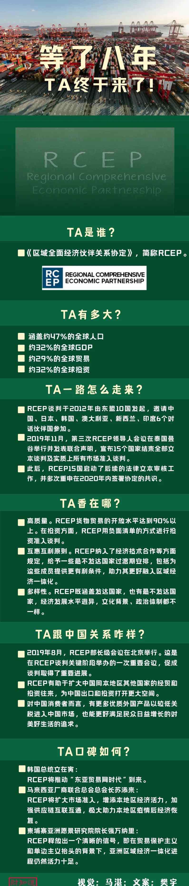 诞生 全球最大自贸区诞生！涵盖30多亿人口、1/3全球GDP