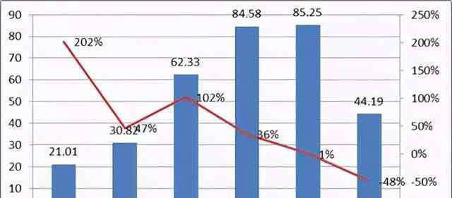 美年健康 美年健康业绩显颓势，需警惕存贷双高与40亿商誉