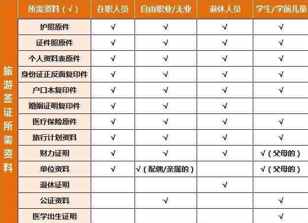 法国旅游签证材料 法国旅游签证资料模板 法国旅游签证需要什么材料