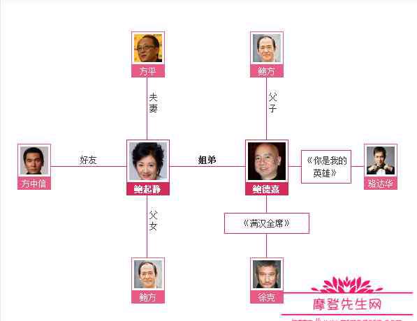 鲍德熹 鲍德熹和鲍起静是什么关系？鲍德熹的徒弟们都有谁？