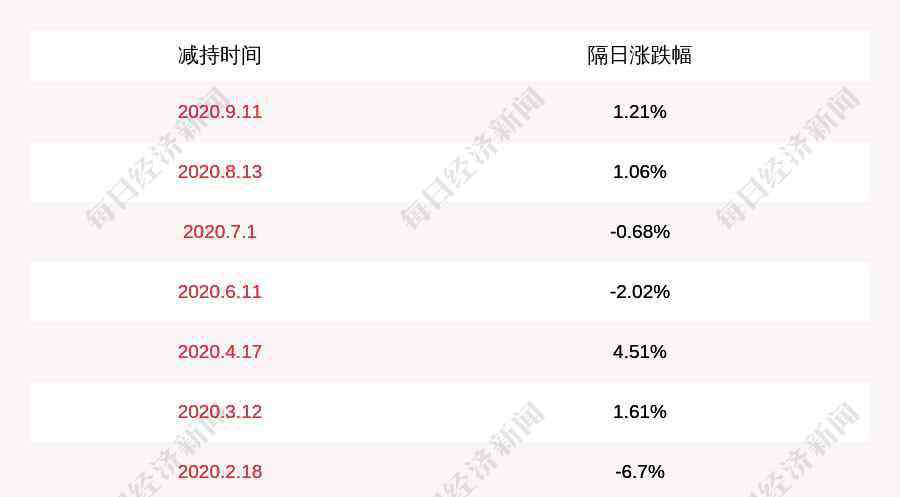 袁丁 光环新网：袁丁、李超、高宏、侯焰、陈浩减持计划完成，减持股份数量约79万股