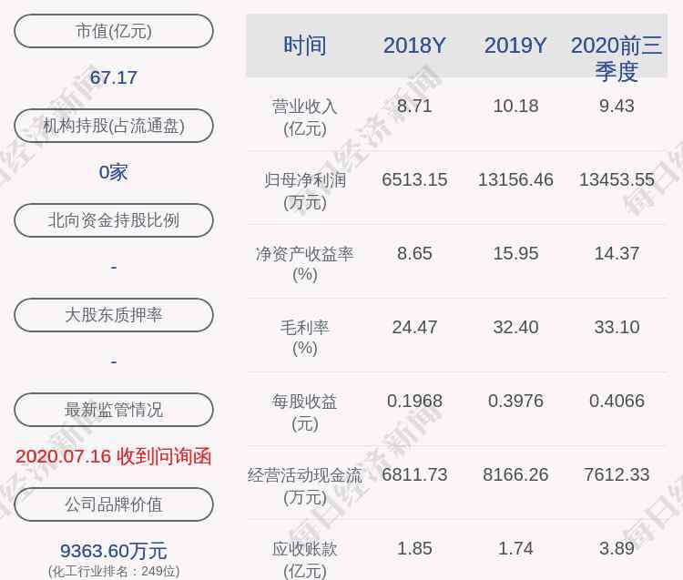 硅宝科技股票 全部出售！硅宝科技：第一期员工持股计划出售完毕暨终止