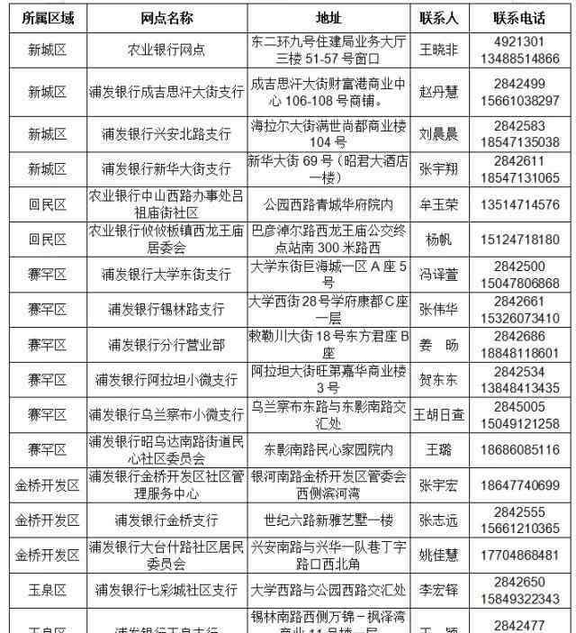 呼和浩特城市 首府楼市：2020年11月第二周呼和浩特楼市回顾