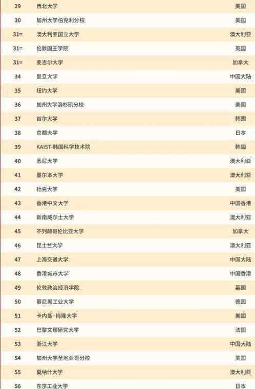 qs中国大学排名 2021QS世界大学排名